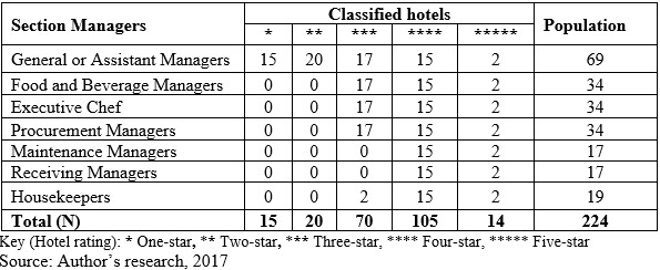 Table1