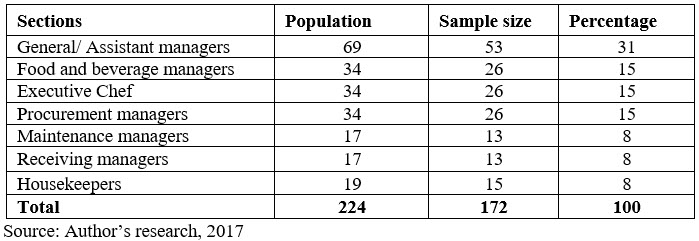 Table2