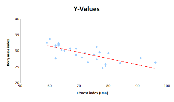 Figure2