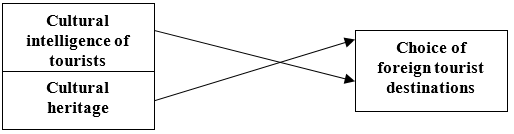 Figure1