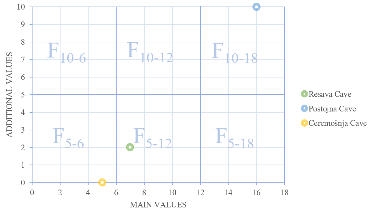 Figure2