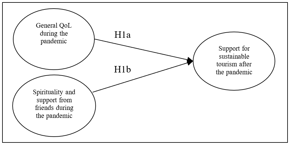 Figure2