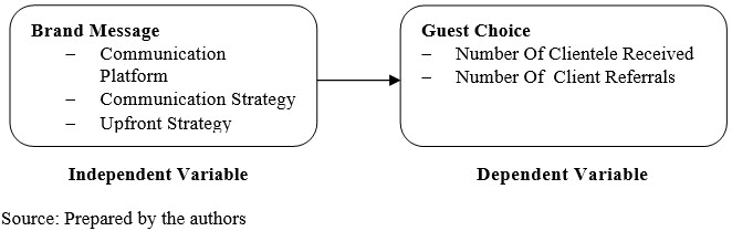 Figure1