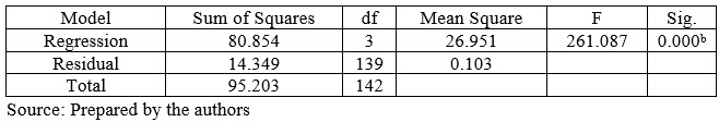 Table6