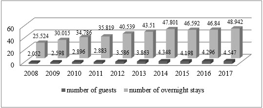 Figure2