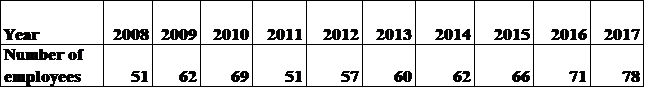 Table1