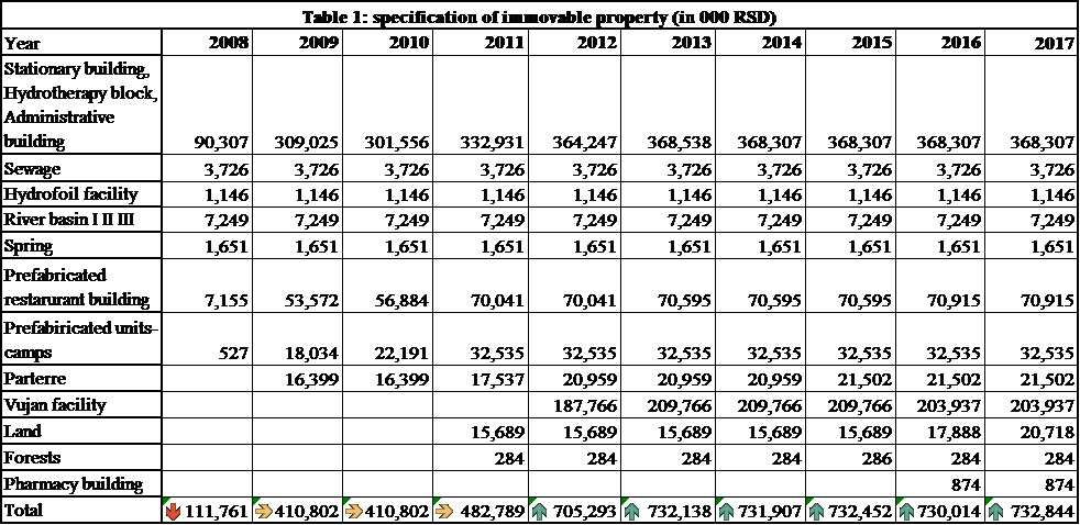 Table2