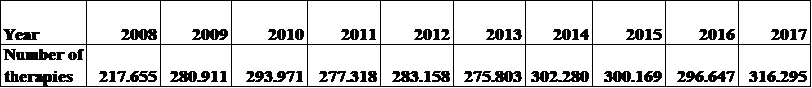 Table3