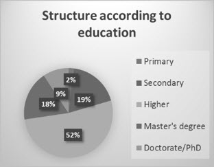 Figure4