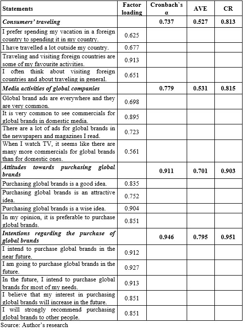 Table2