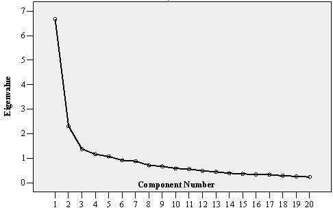 Figure1