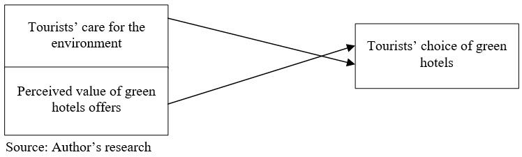 Figure1