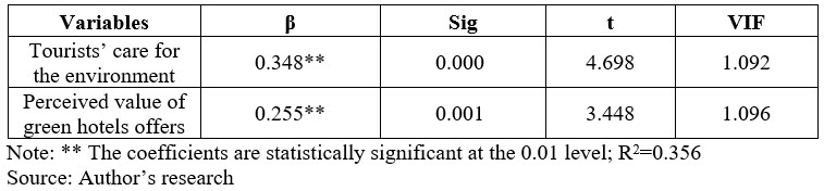 Table6