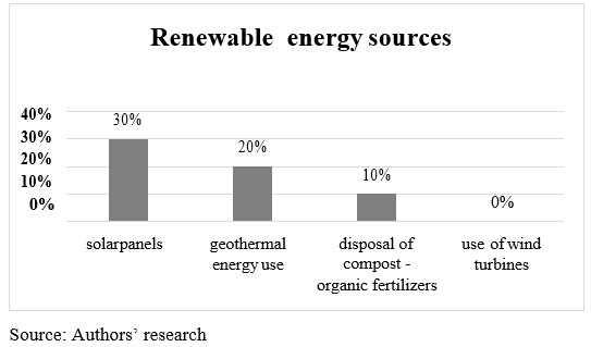 Figure3