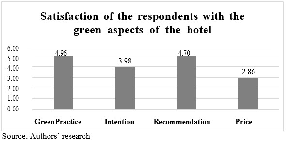 Figure4