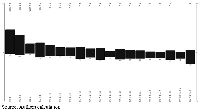 Figure1