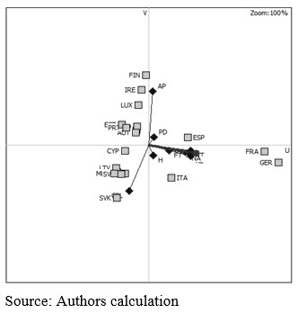 Figure2