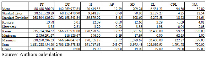 Table1