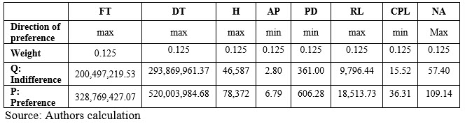 Table2