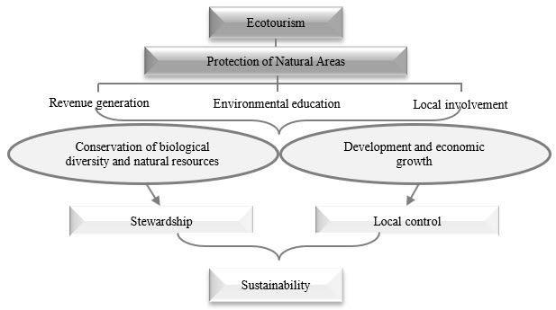 Figure1