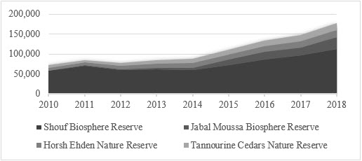 Figure2