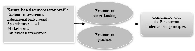 Figure4