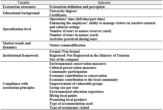 Table2