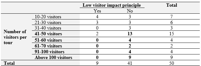 Table4