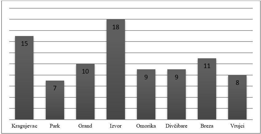 Figure1